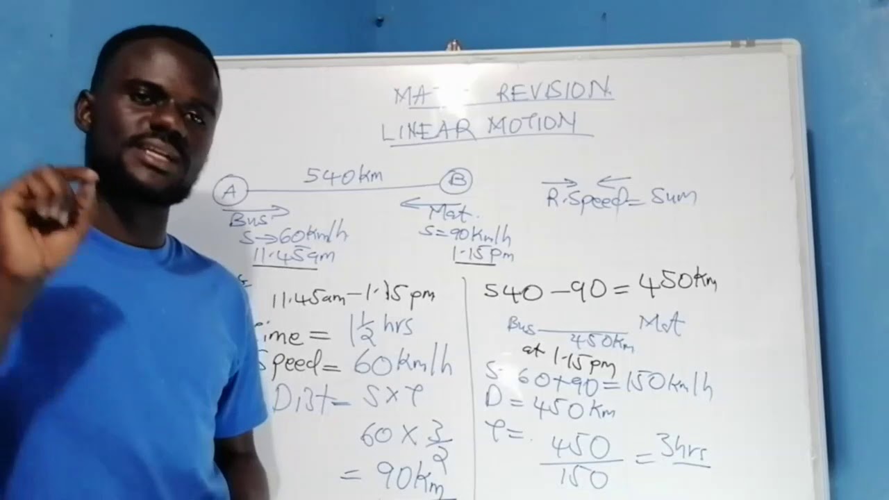 HOW TO SOLVE A LINEAR MOTION PROBLEM