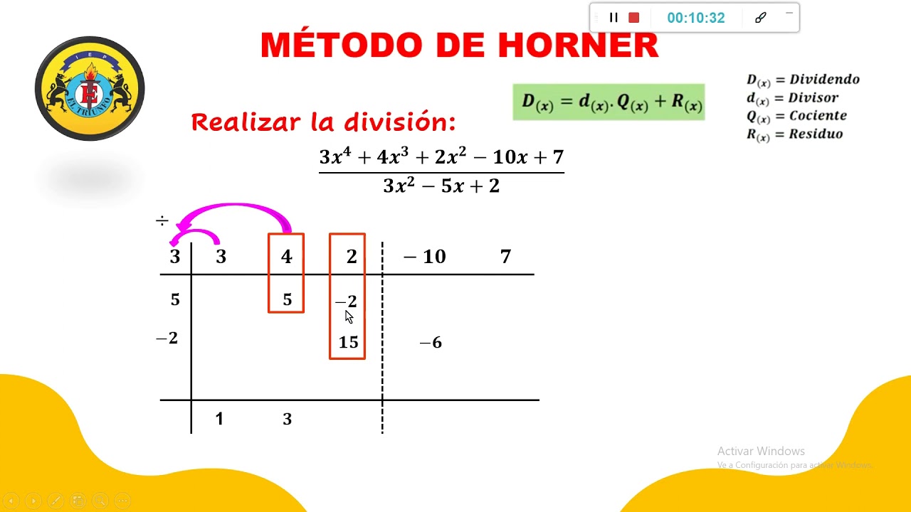 &Aacute;lgebra - M&eacute;todo de Horner - Primaria