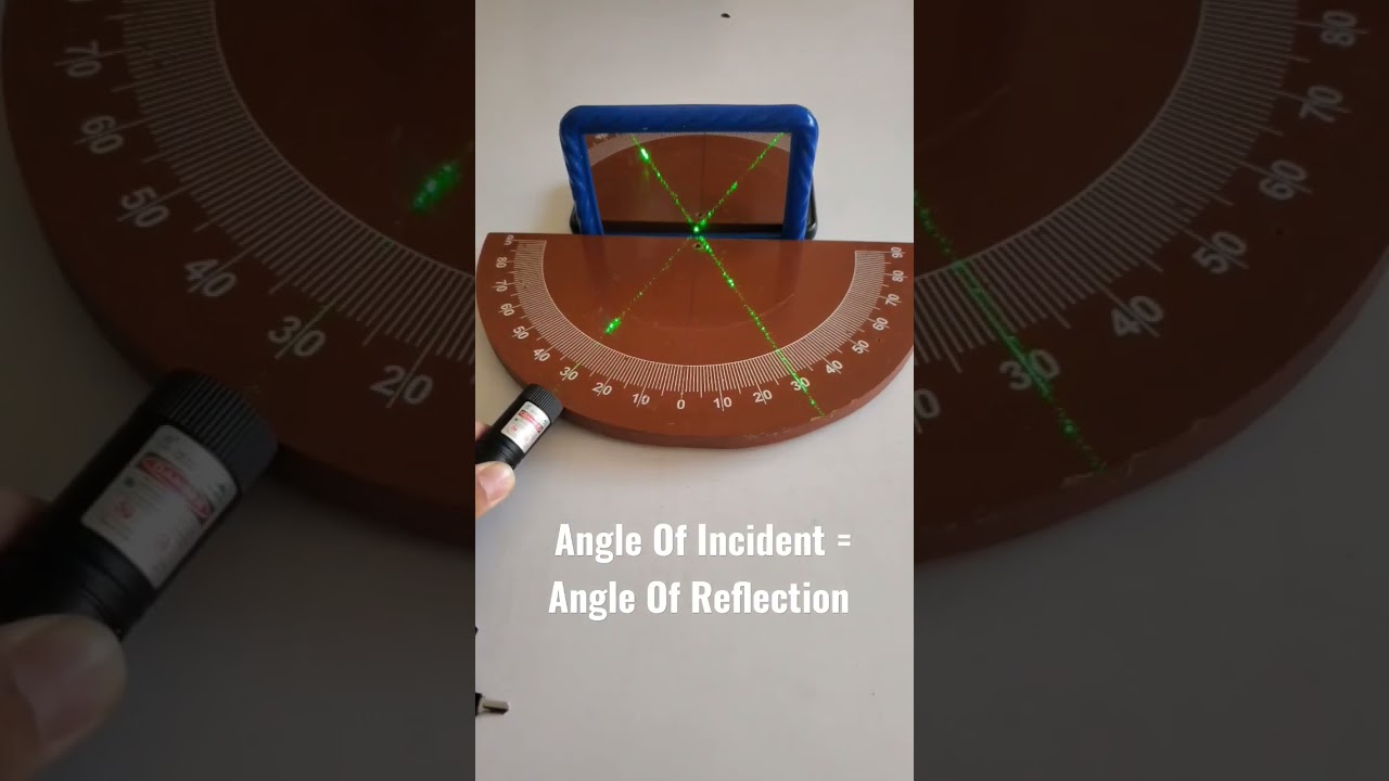 Angle of incident = Angle of reflection