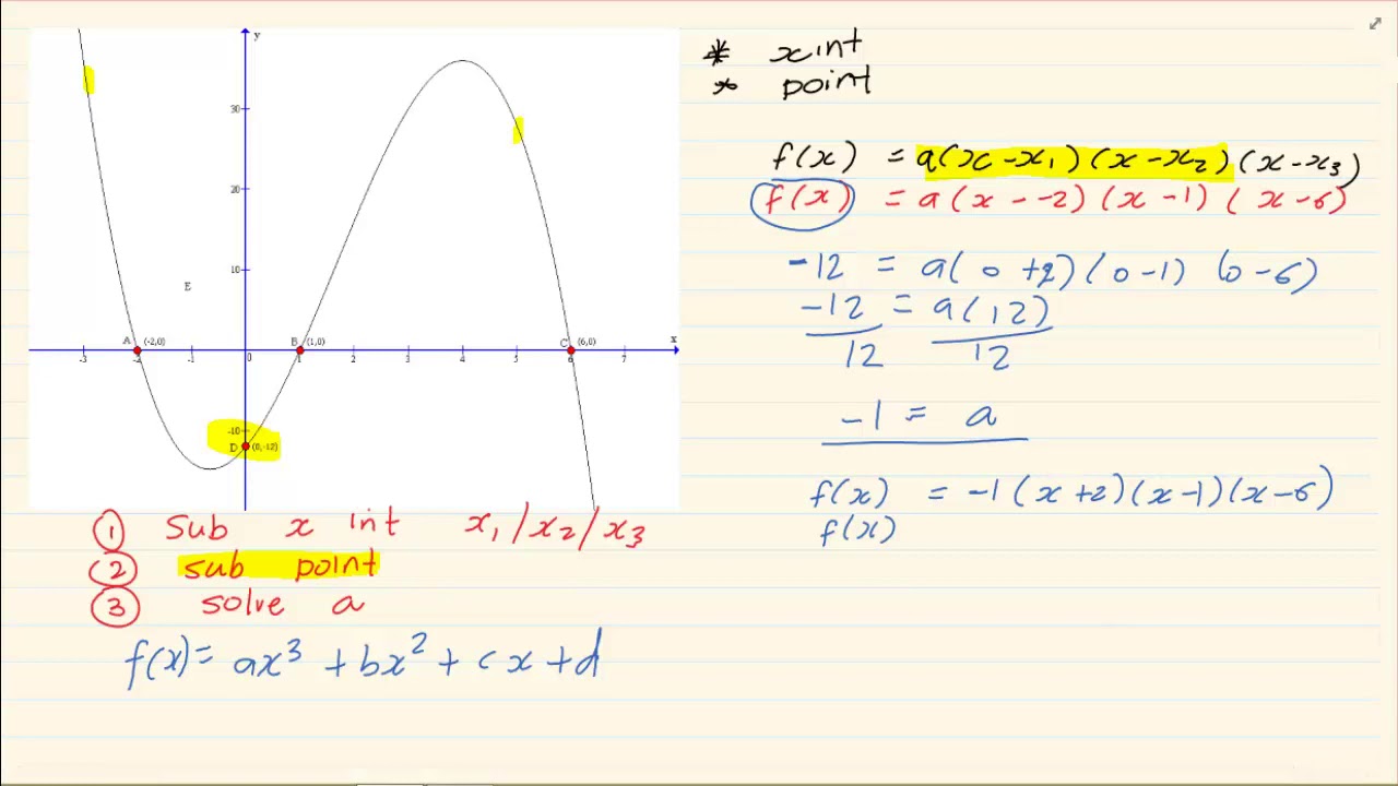 Grade 12: Calculus: How to get the equation of a calculus graph