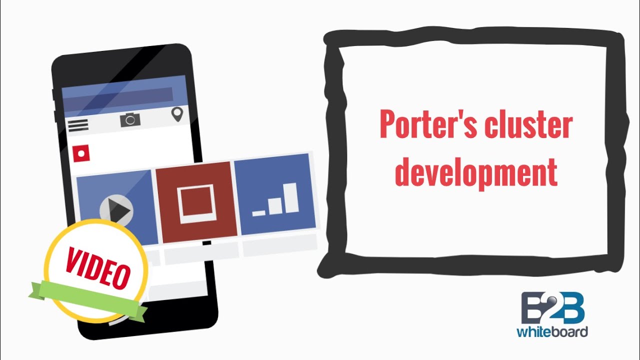 Porter's cluster development