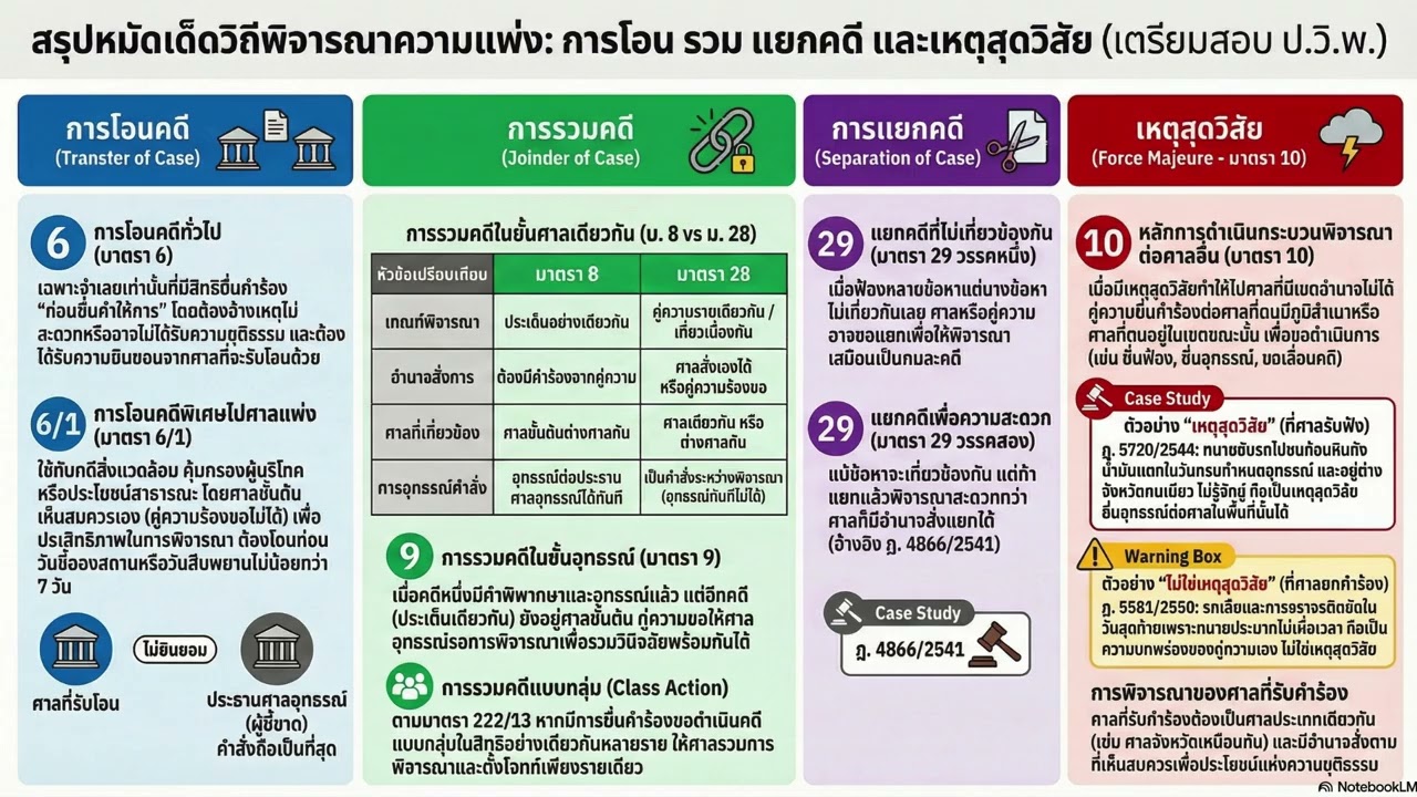 416โอน รวม แยก สุดวิสัย
