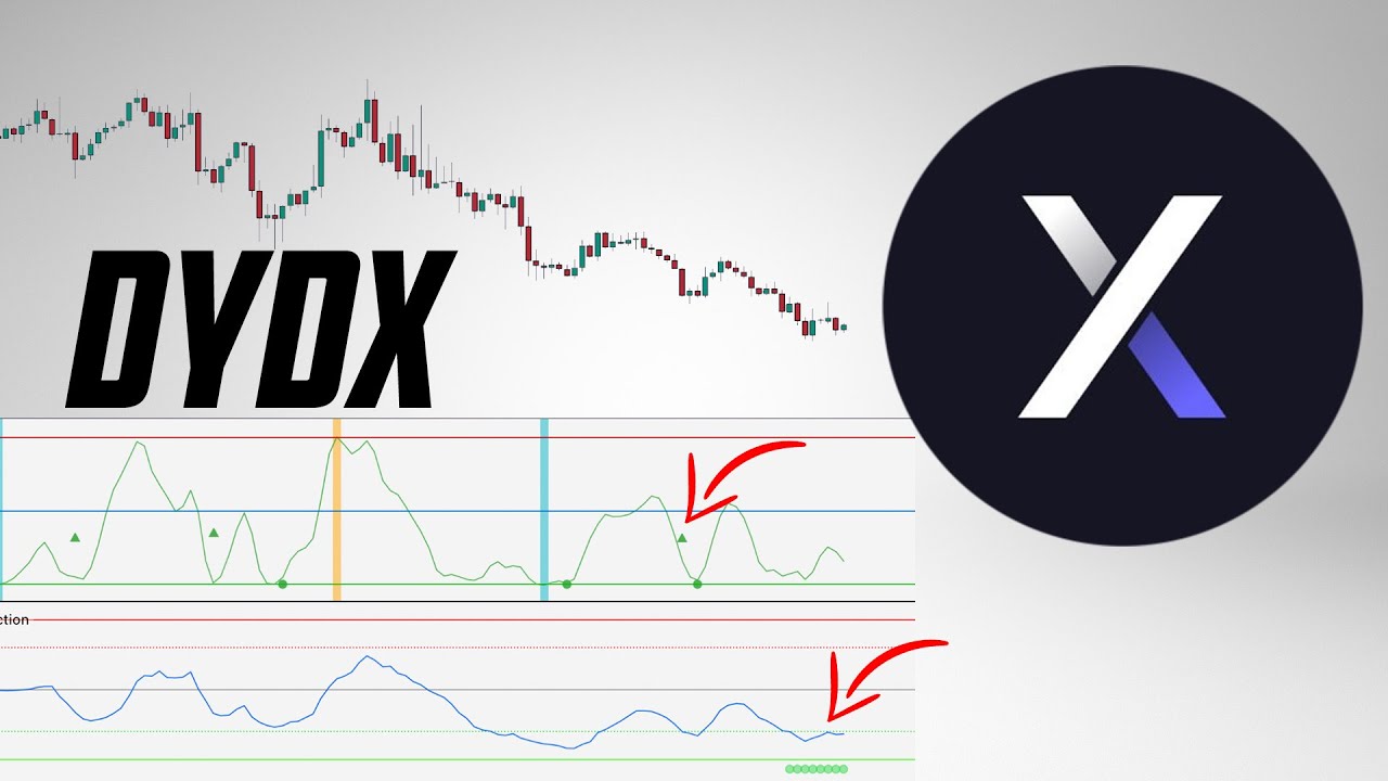 Прогноз цены DYDX. Технический анализ DYDX.
