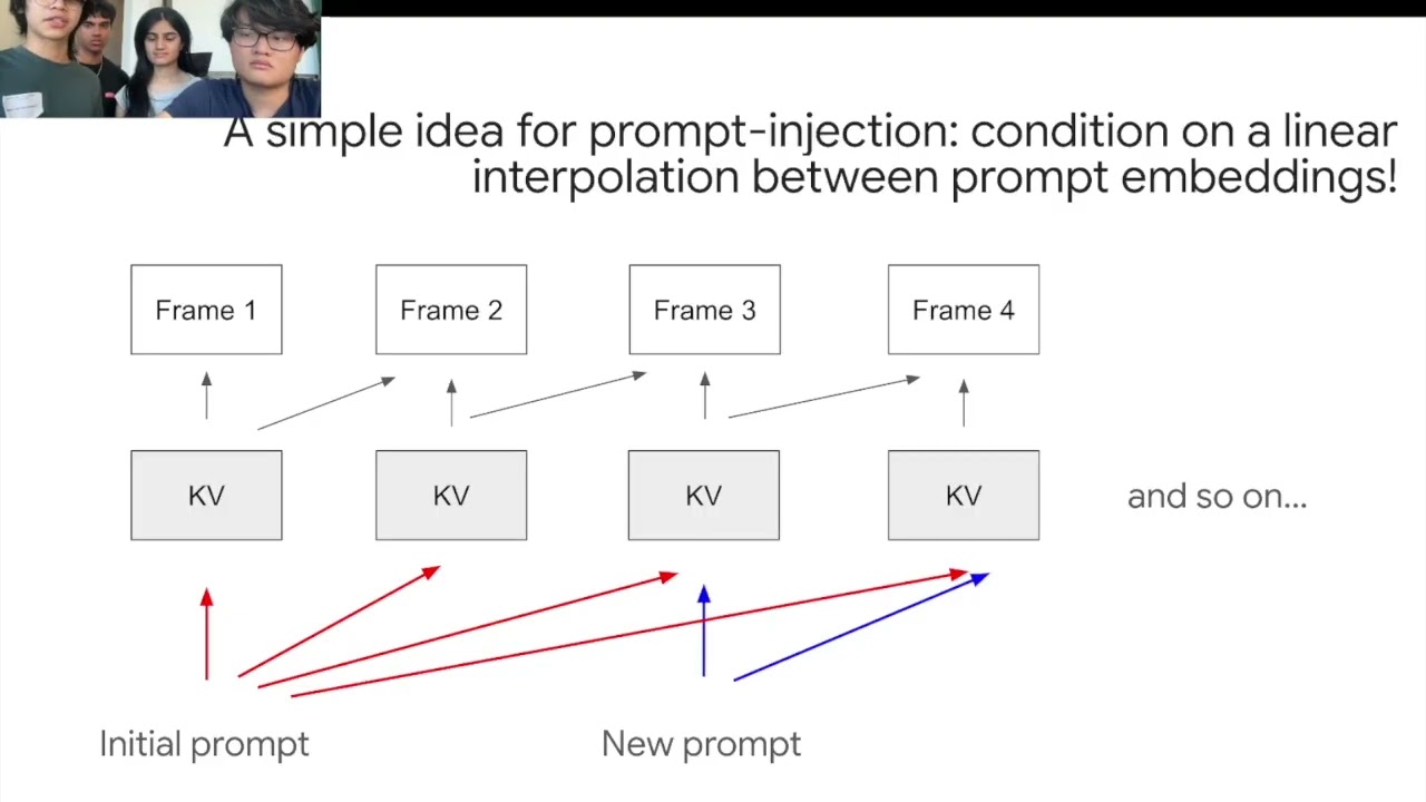 Real time Inference