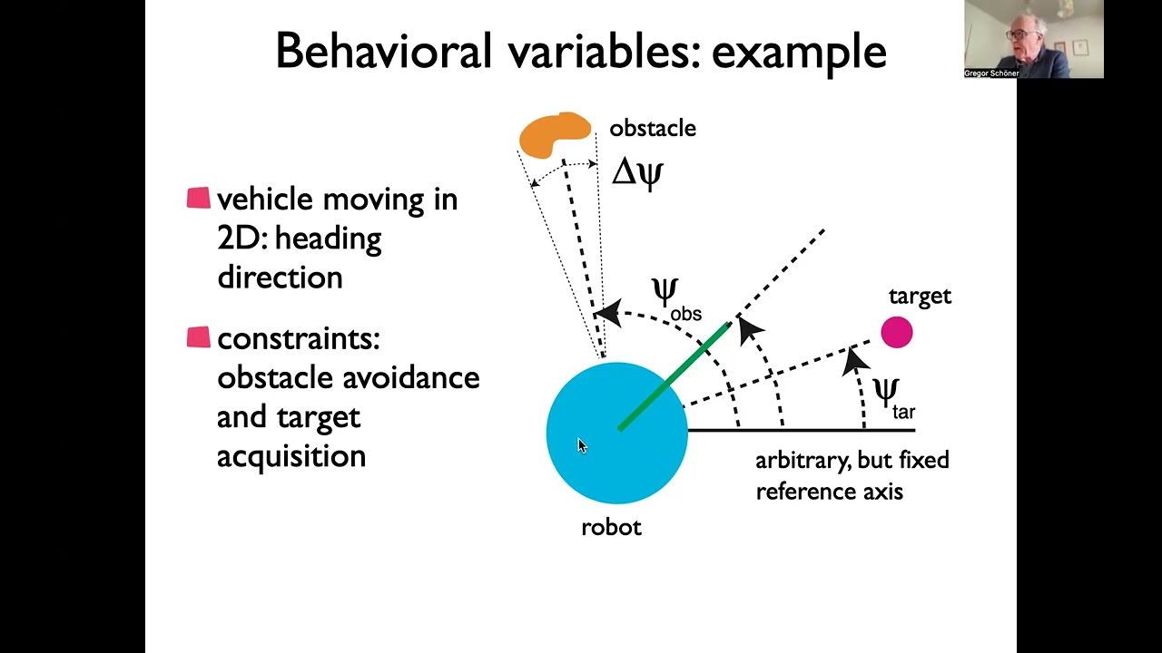 Summary of lecture course Autonomous Robotics