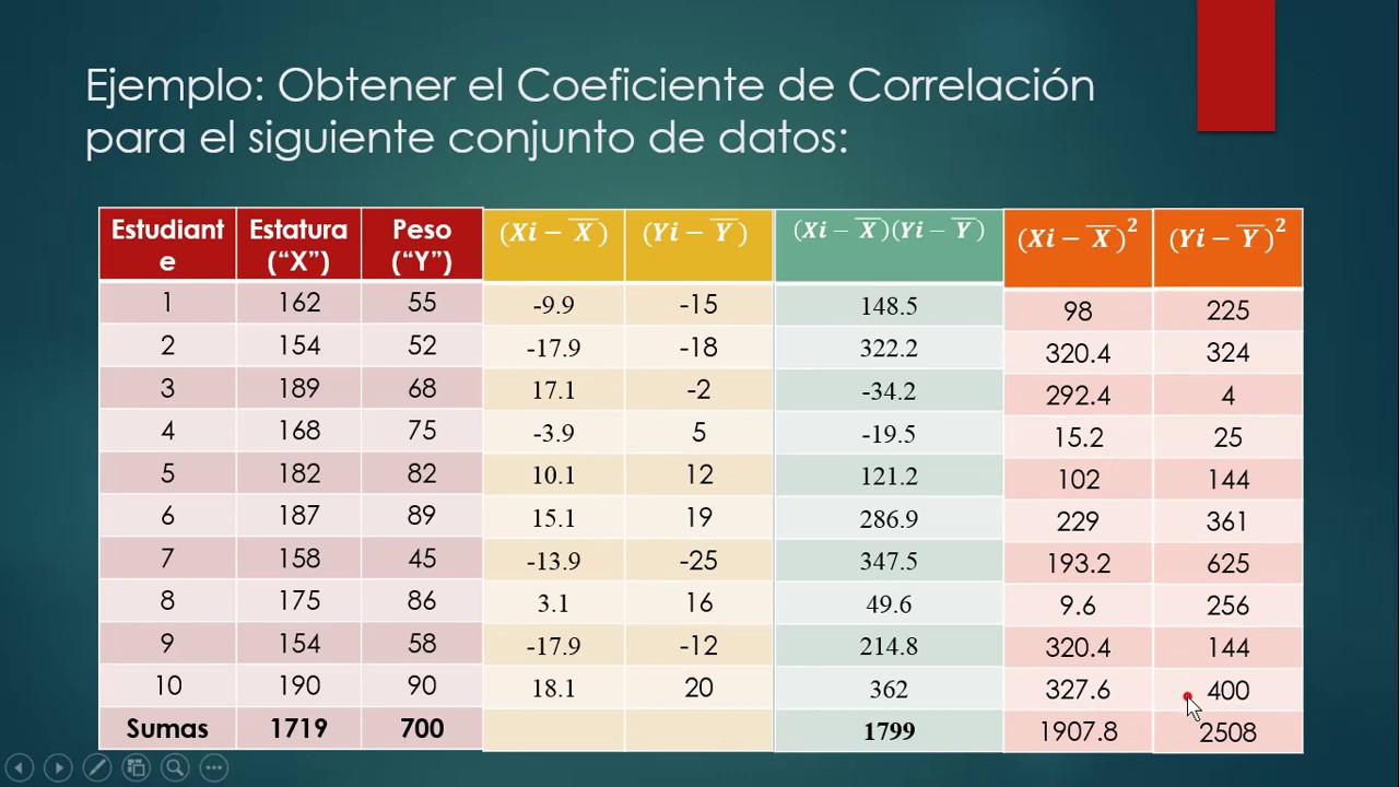 Coeficiente de Correlación definición y ejemplo