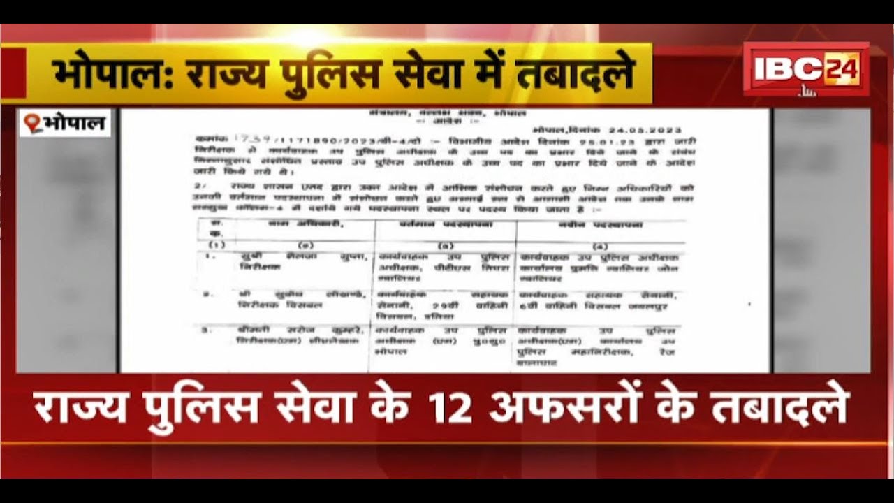 Police Officer Transfer List : राज्य पुलिस सेवा के अफसरों के तबादले। देखिए सूची...