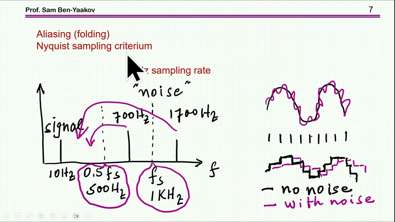 Synchronous sampling and anti aliasing filter: a demonstration by LTspice simulation