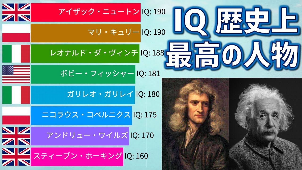 IQ世界ランキング 歴史上最もIQが高い人物 30選【動画でわかる統計・データ】
