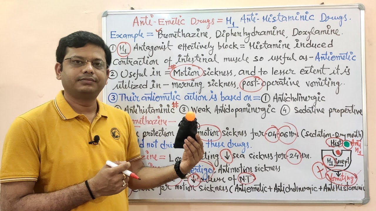 Antiemetics Drugs (Part-03) = Mechanism of Action of H1 Antihistamine | Antihistaminic Drugs