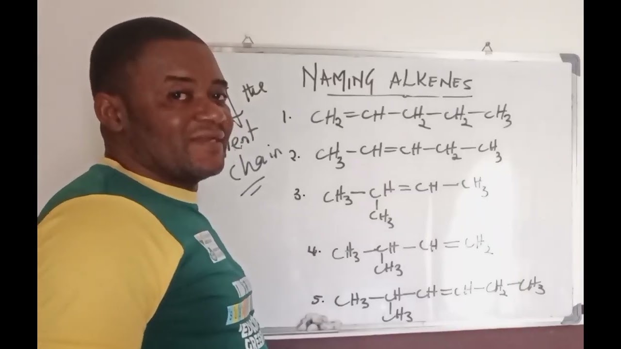 Simple Approach to Naming Alkenes (Hydrocarbons)