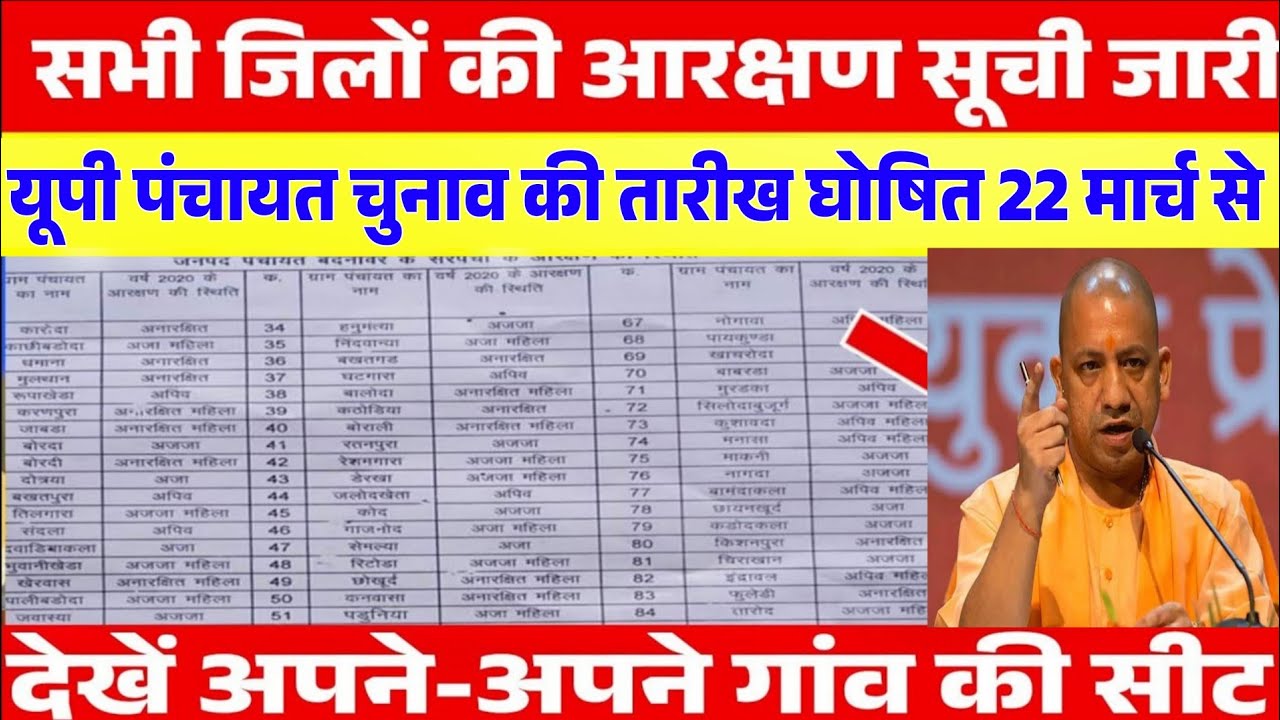 UP ग्राम पंचायत चुनाव कब होगा|| डेट हुआ जारी 2026||ग्राम प्रधान लेटेस्ट न्यूज़ योगी||मोदी||Election
