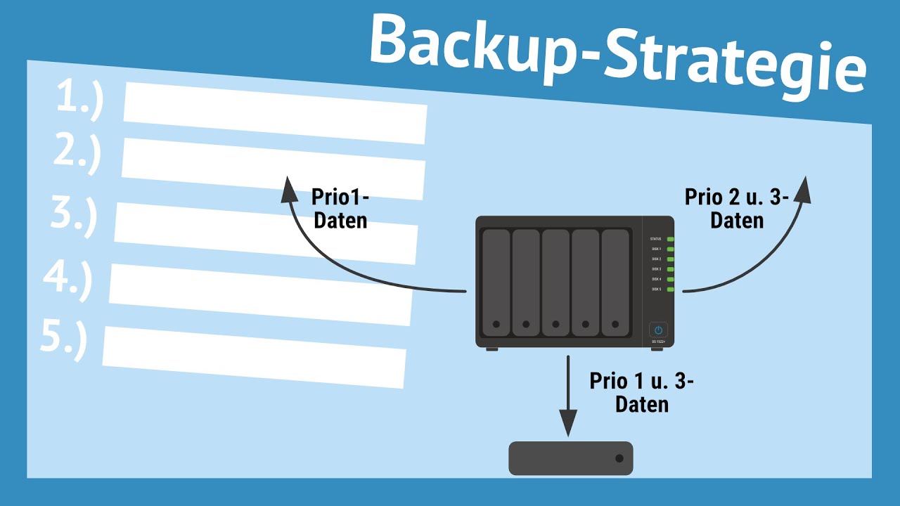 Backups mit Synology NAS für Privatpersonen und Unternehmer im papierlosen Büro