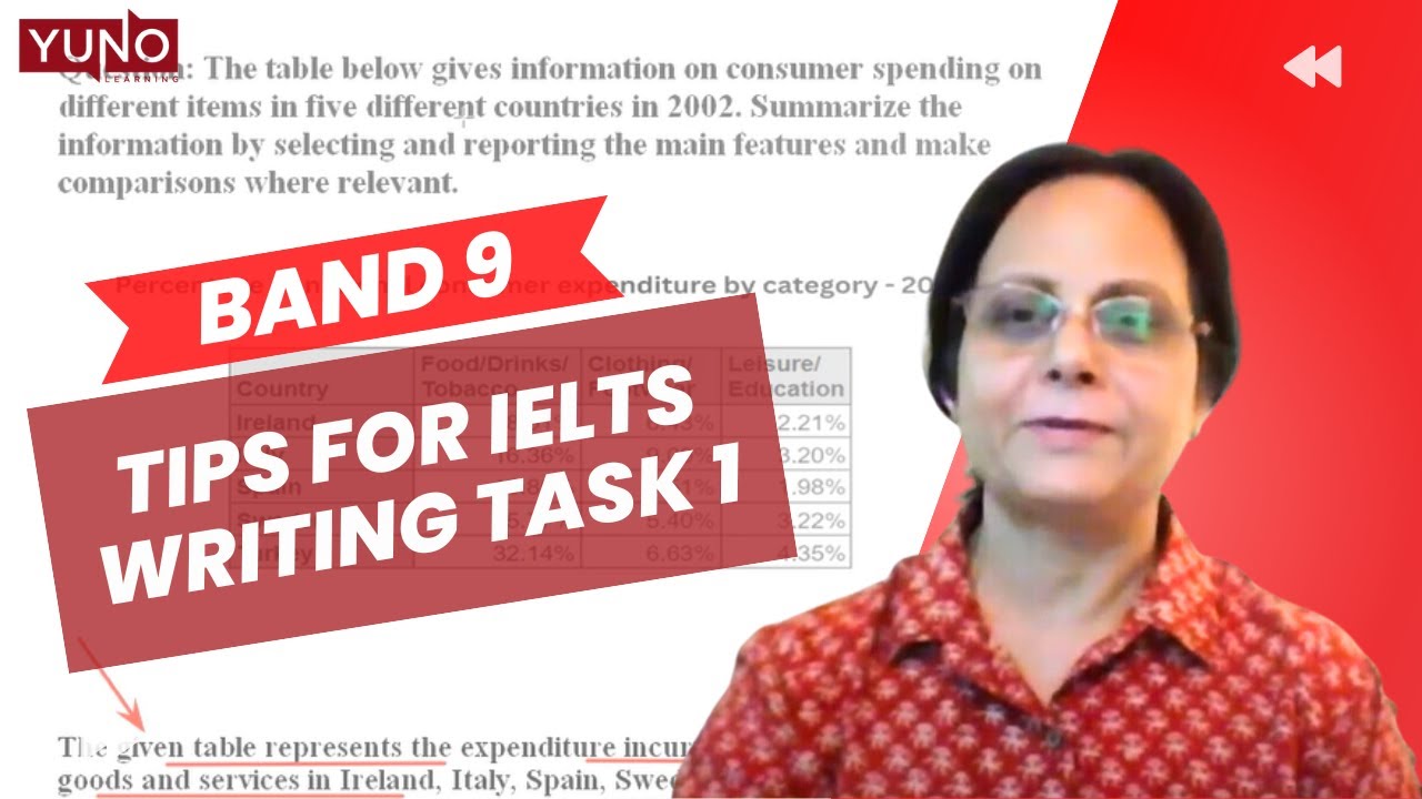 IELTS Writing Task 1 Introduction and Tips | Yuno Learning