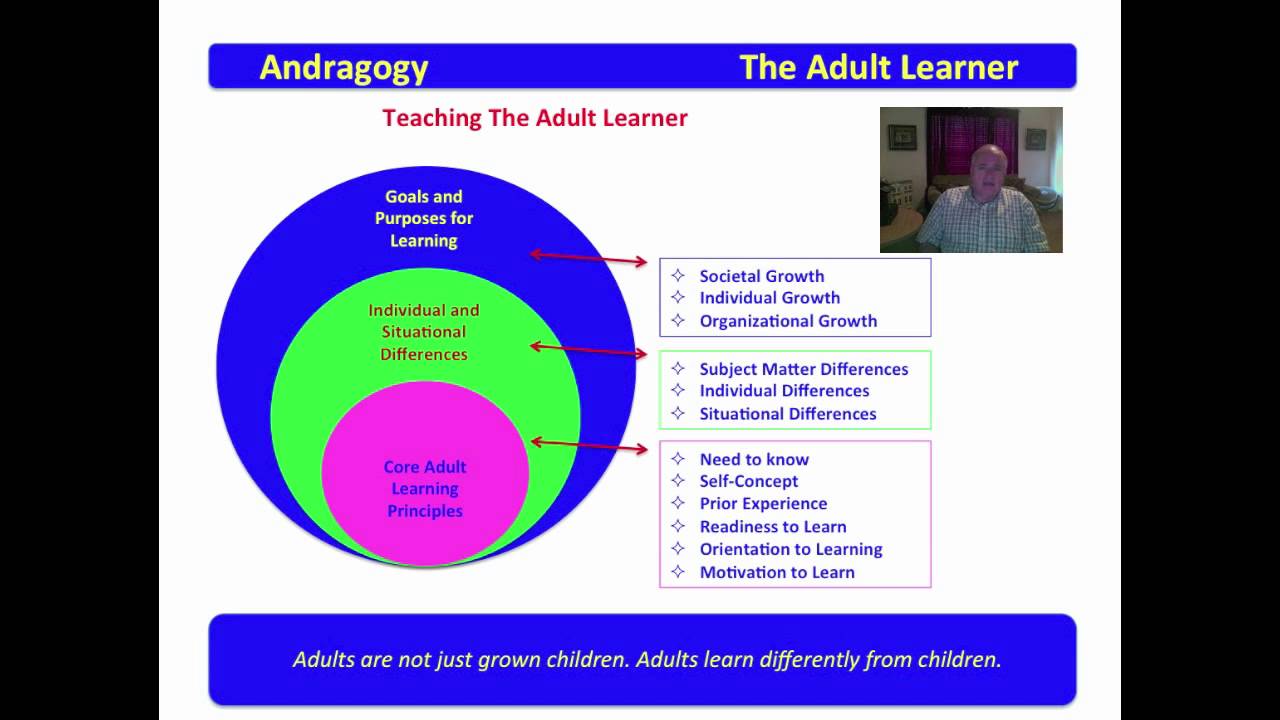 1 Andragogy - The Adult Learner