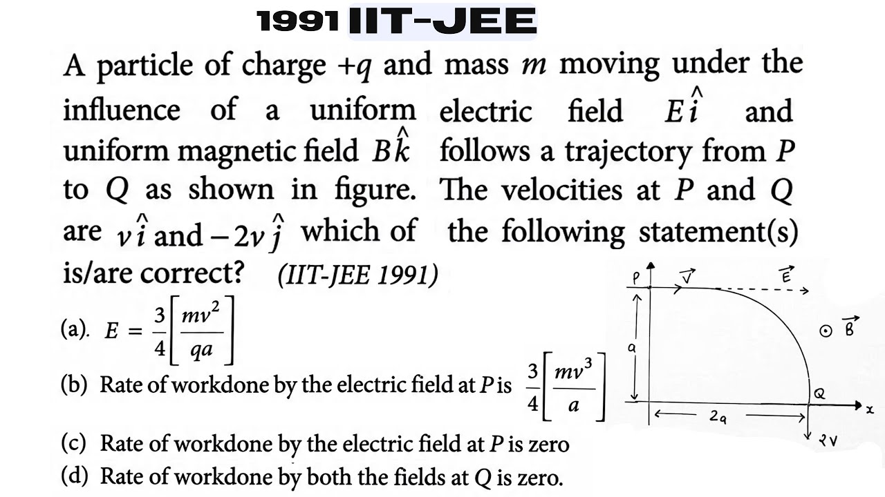 Jee advanced 1991 | A particle of charge +q and mass m moving under the influence of a uniform
