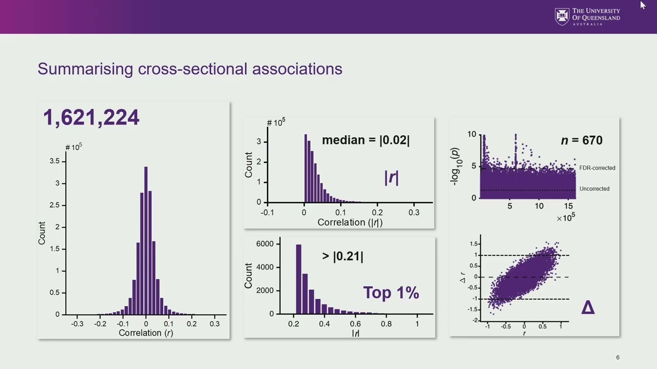 OHBM 2025 | Oral Session | Xuqian Li | Mental Health in the UK Biobank: An Updated Roadmap for Bra…