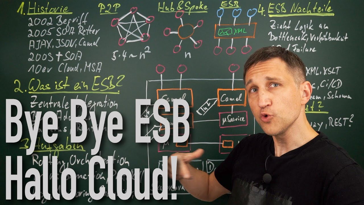 Bye, bye Enterprise Service Bus. Integration mit Microservices, DevOps und der Cloud! (German)