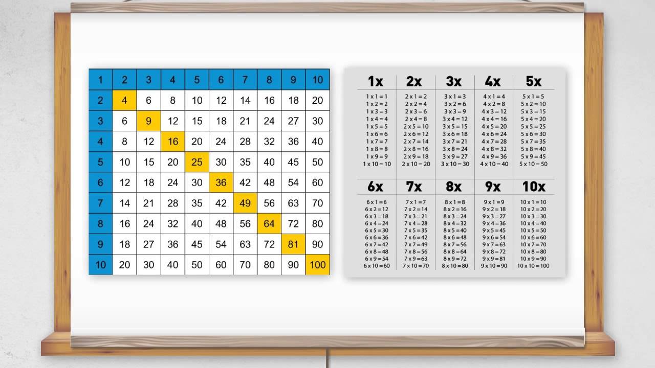 Beginner c TimesTables 1