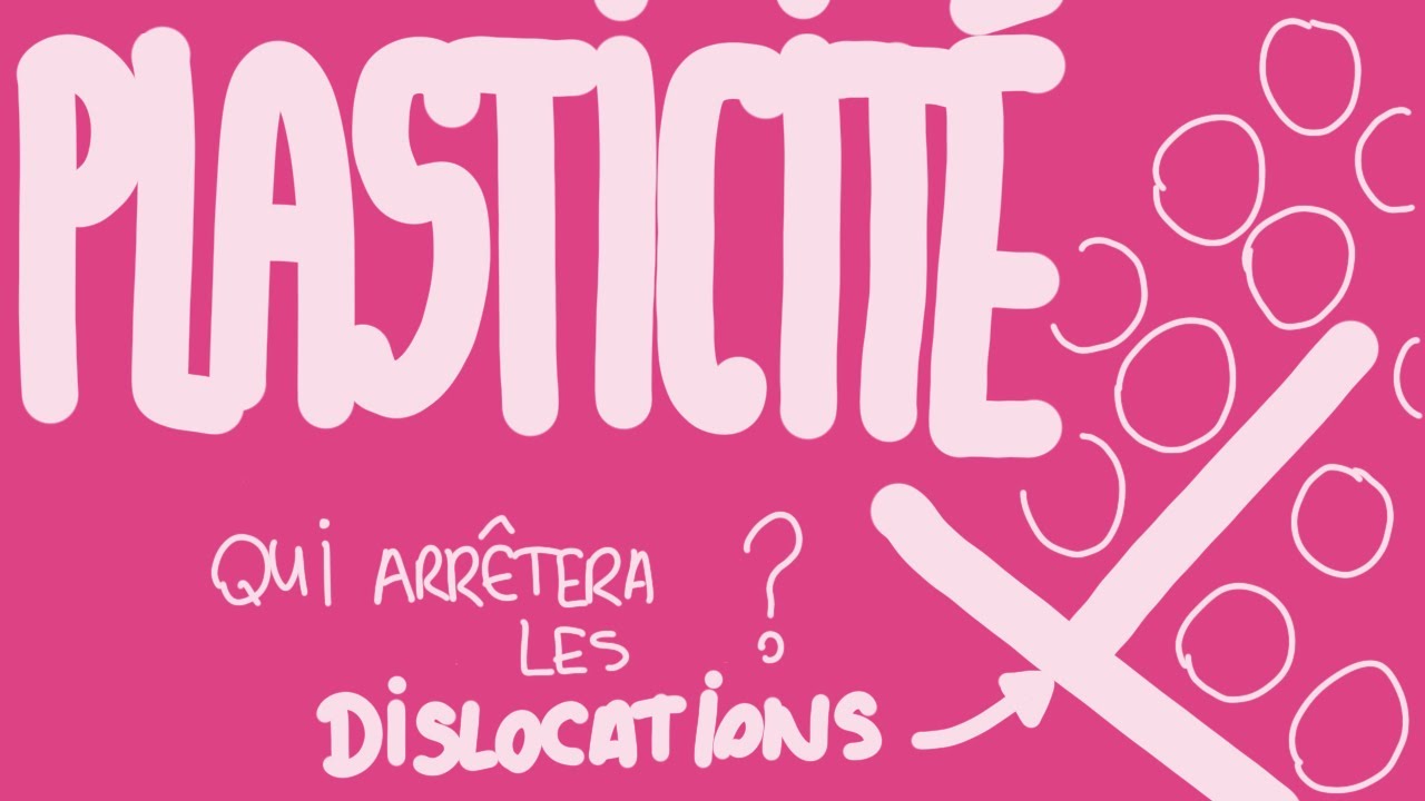 Déformation plastique