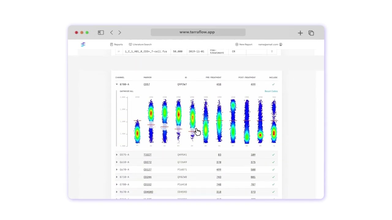 terraFlow&trade; Demo | Revolutionize Flow Cytometry Analysis in 60 Seconds