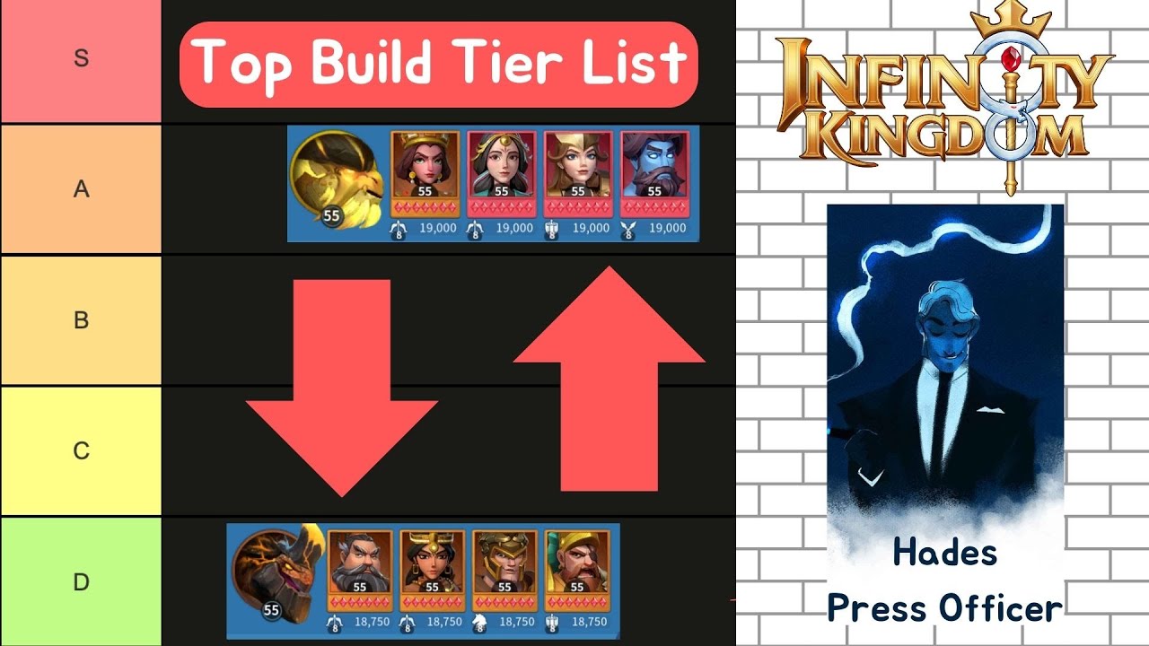 (Hades Guide) Top Build Tier List!! - Infinity Kingdom