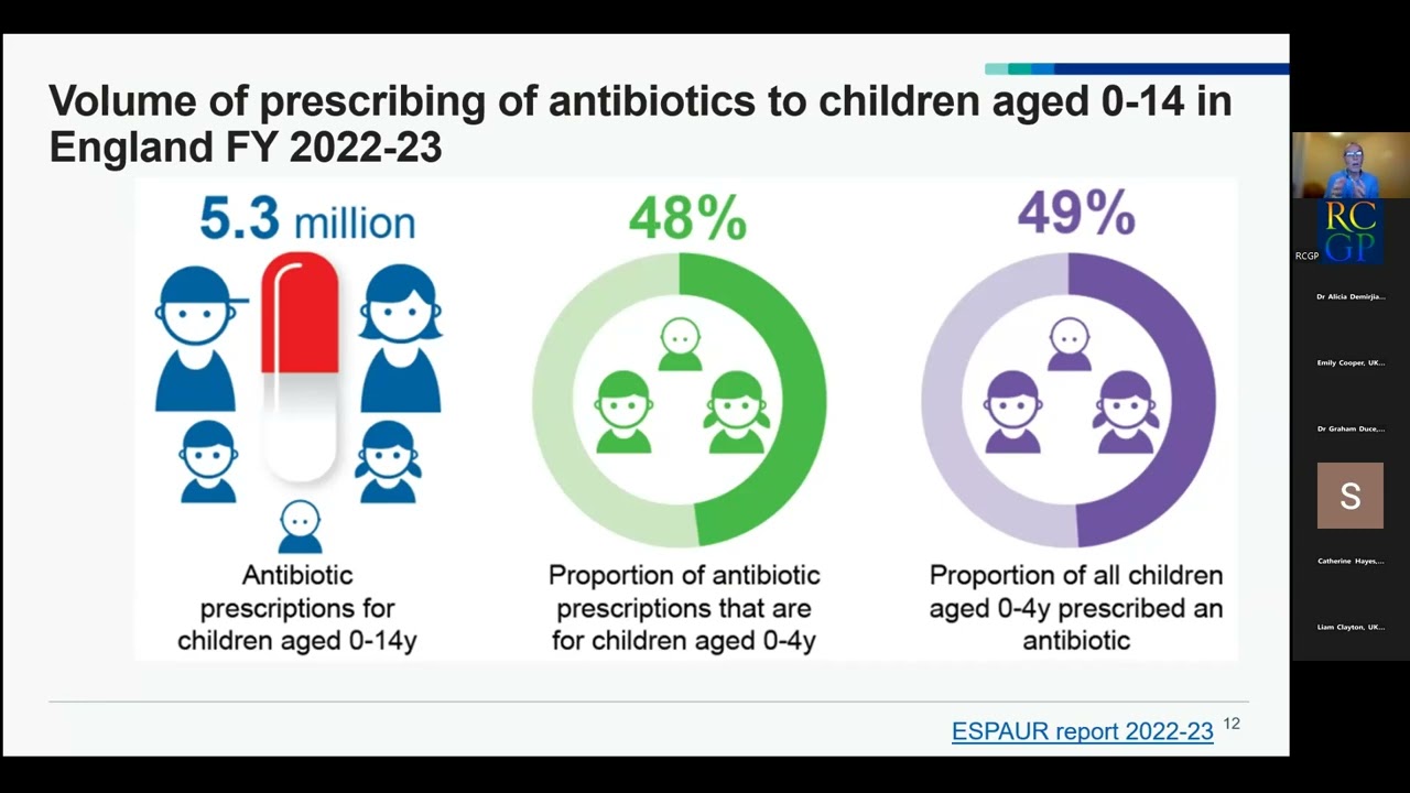 RCGP/UKHSA TARGET webinar: Managing paediatric respiratory tract infections – what is the evidence?
