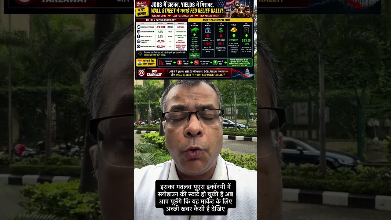 US Jobs Data में बड़ा झटका! Markets ने मनाई Relief Rally, India के लिए Good News? | N18S