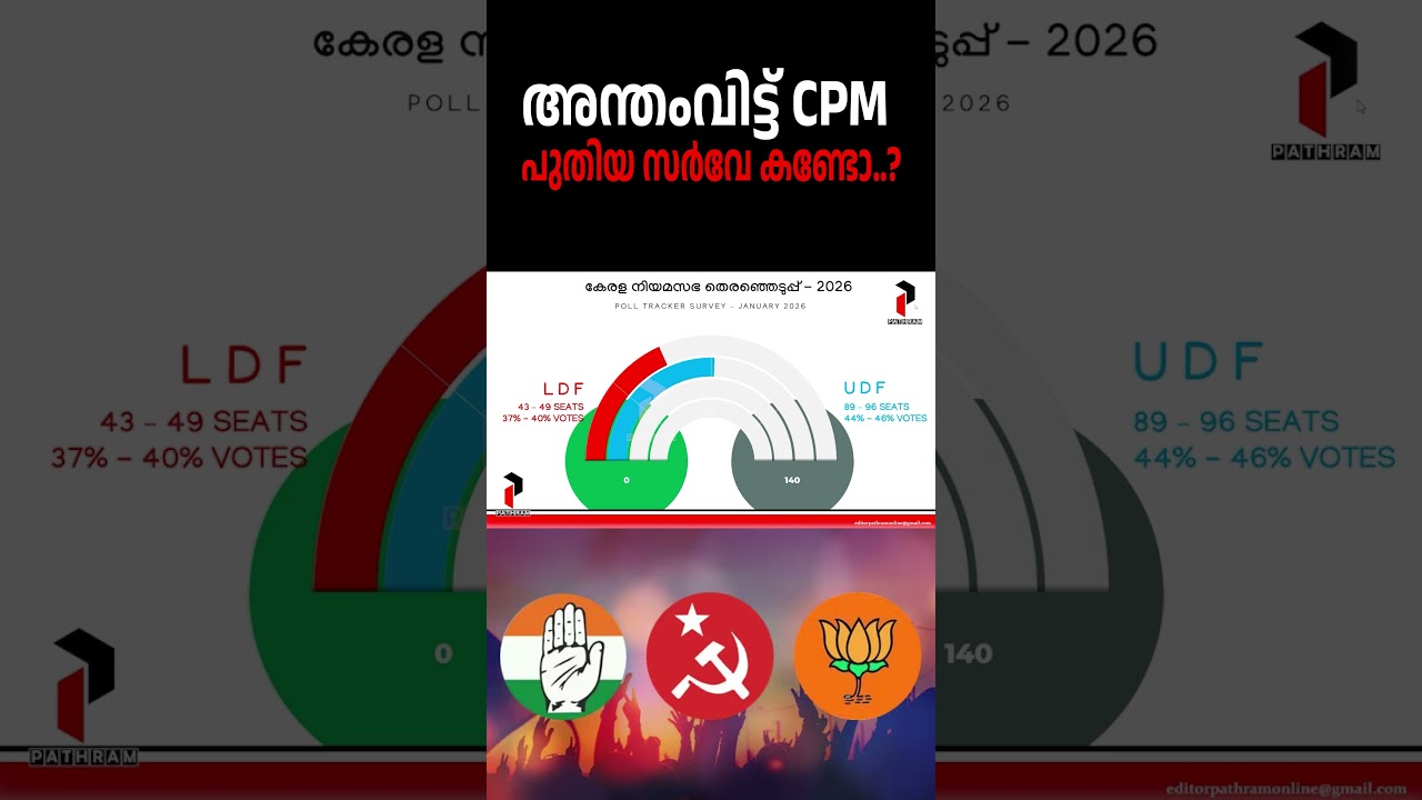 ദയനീയ തോൽവി ഏറ്റുവാങ്ങാൻ CPM I SURVEY LATEST NEWS I PATHRAM ONLINE