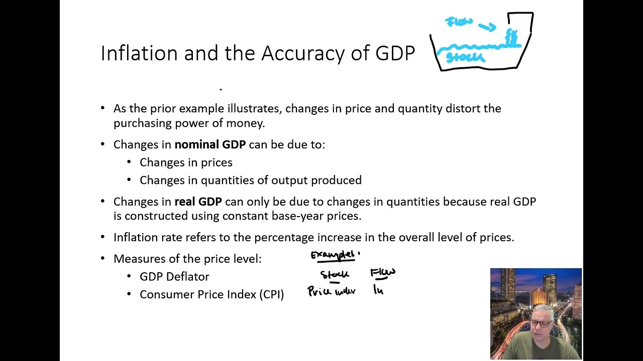 CEI05 16 Inflation and the Accuracy of GDP