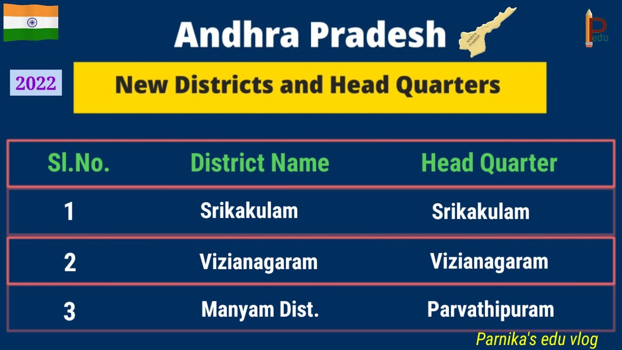 List of 26 New Districts of Andhra Pradesh with Headquarters 2022 || New Districts of AP