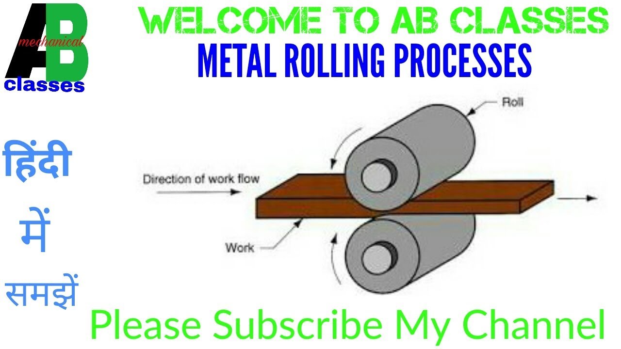 rolling process and types of rolling | rolling process