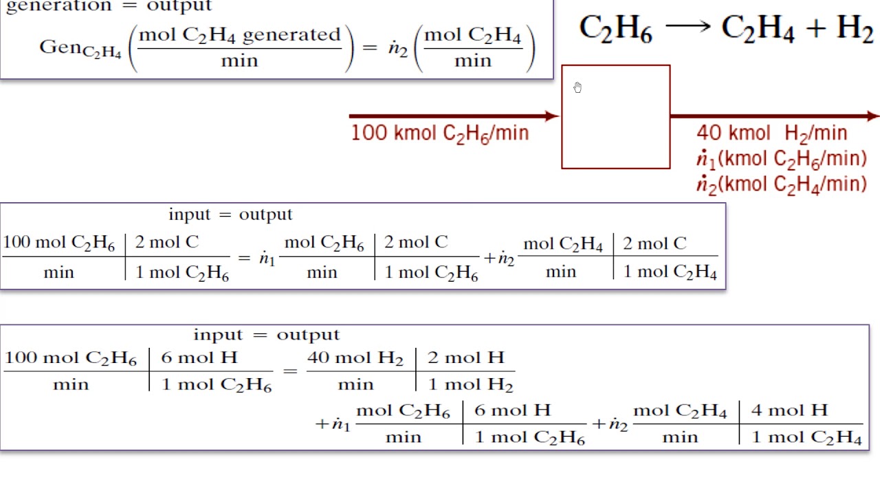 Lec # 4-9: Material Balances On Reactive Processes - Part 1