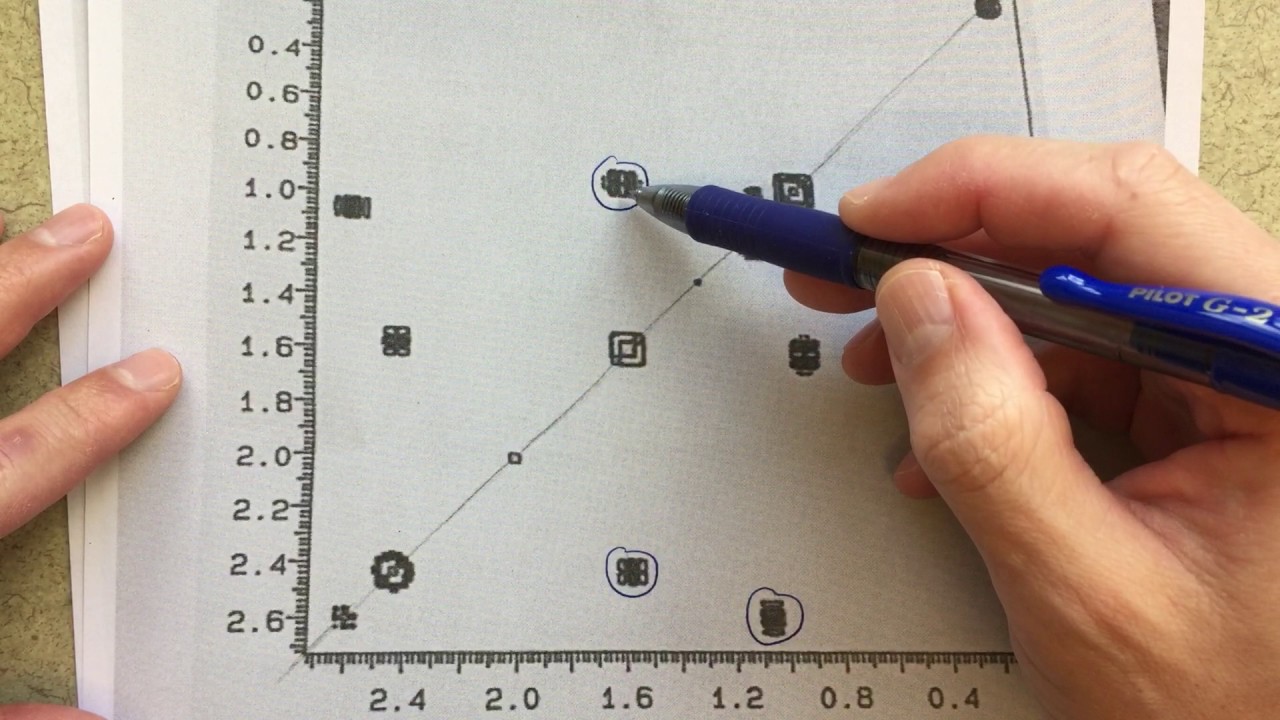 2D NMR Analysis - H-H COSY NMR