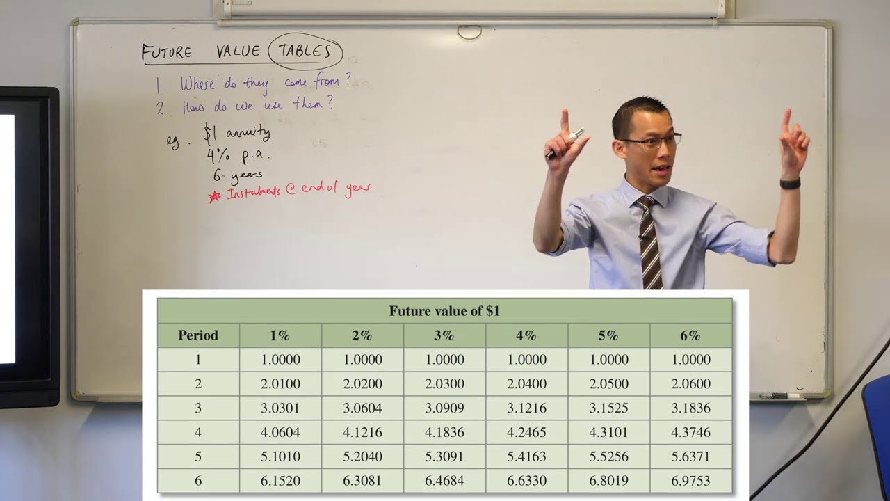 Future Value Tables (1 of 2: How are they generated?)