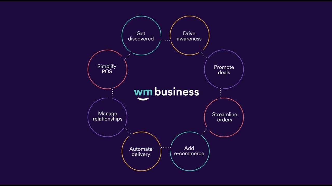 What is WM Technology? | Learn About Weedmaps & WM Business