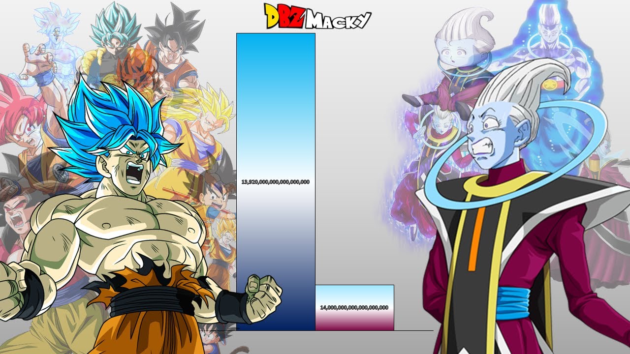 Goku VS Whis POWER LEVELS Over The Years All Forms (DB/DBZ/GT/DBS/SDBH/Daima and More!)