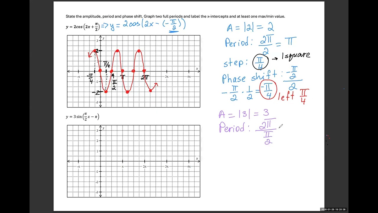Graphing a trig function with a phase shift