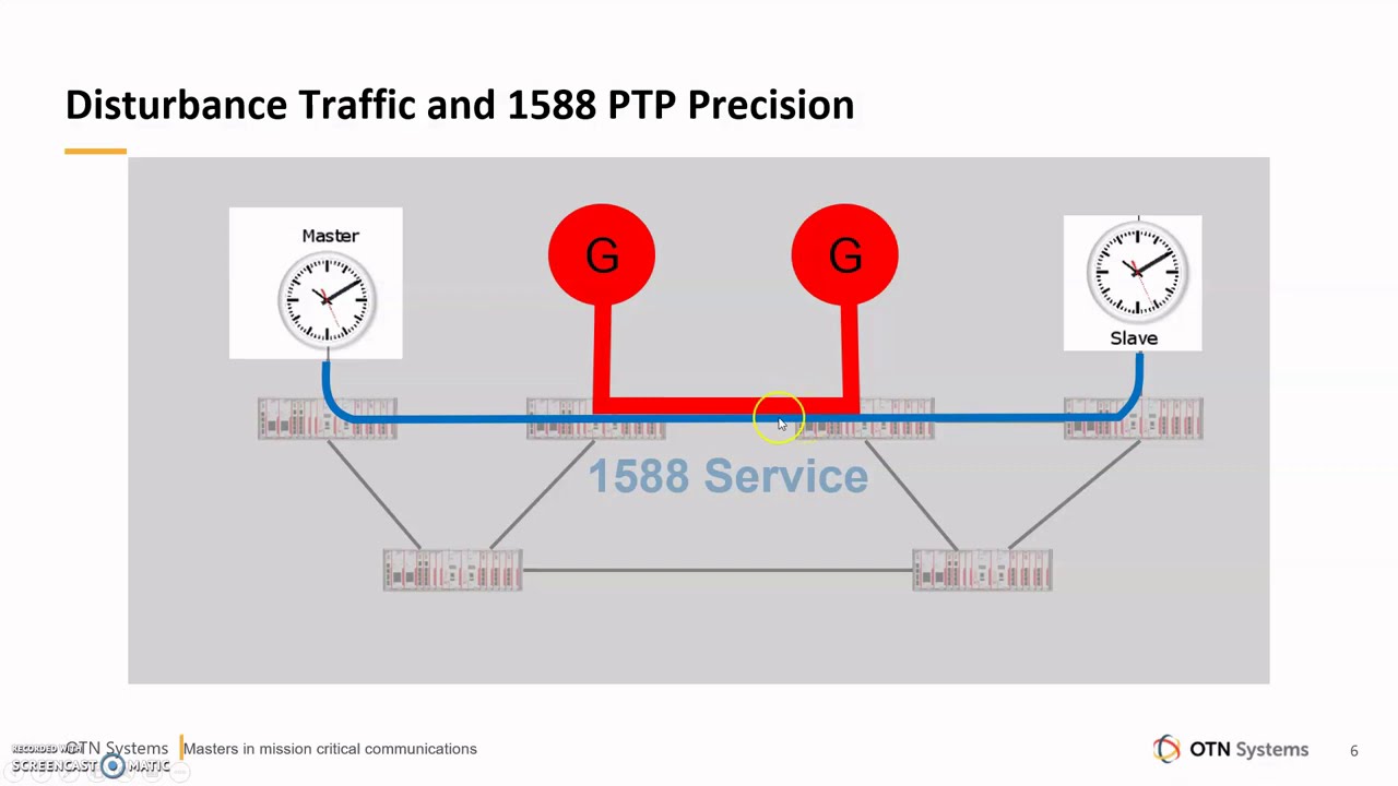IEEE 1588, precision time protocol at work in an XTran MPLS-TP network.
