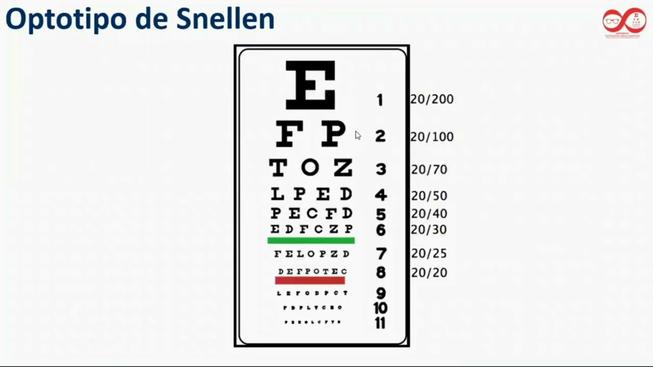 Pilula Óptica #29 - Snelen e E direcional