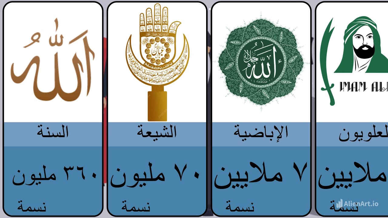 هل تعرف كل الطوائف الدينية في منطقتنا؟ مقارنة مذهلة بين الأديان والمذاهب!