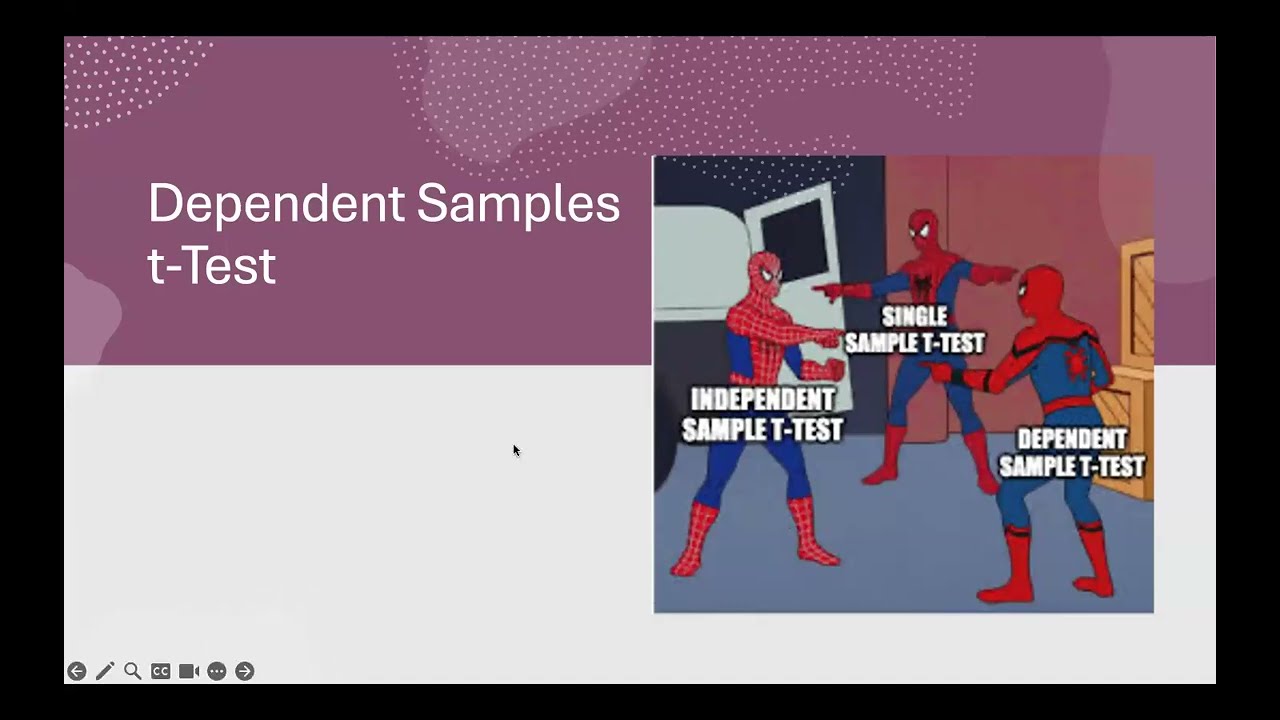 Dependent Samples t-Test (Concept)