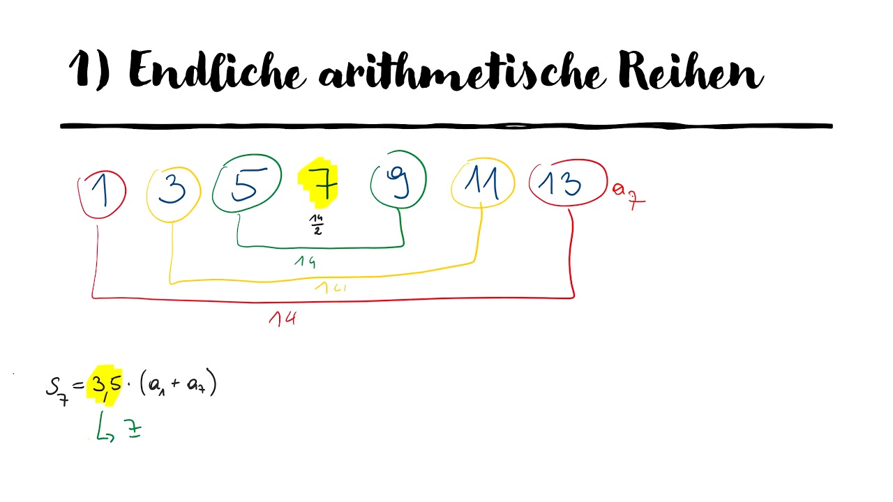 Endliche arithmetische Reihen