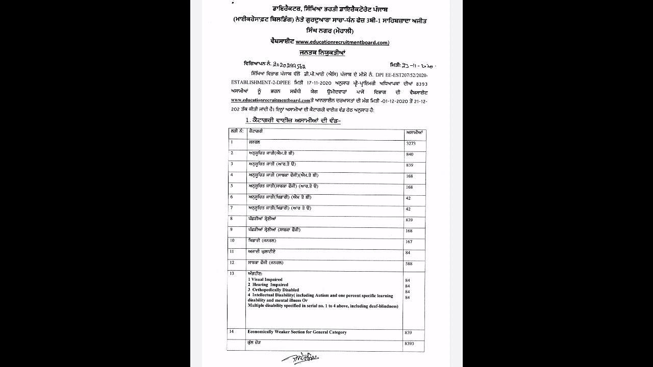 Punjab NTT Recruitment 2021, Education Qualification,age ,Important Instructions Fee,Steps to Apply