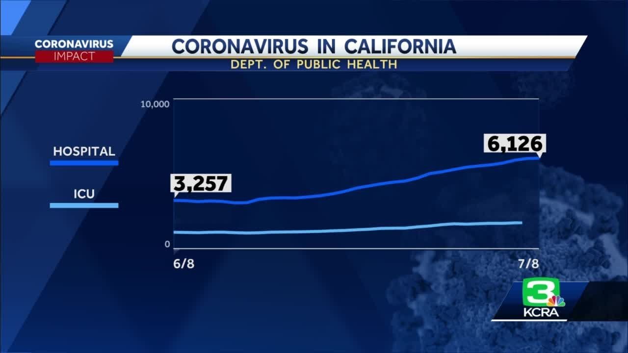 Coronavirus headlines: July 10, 2020