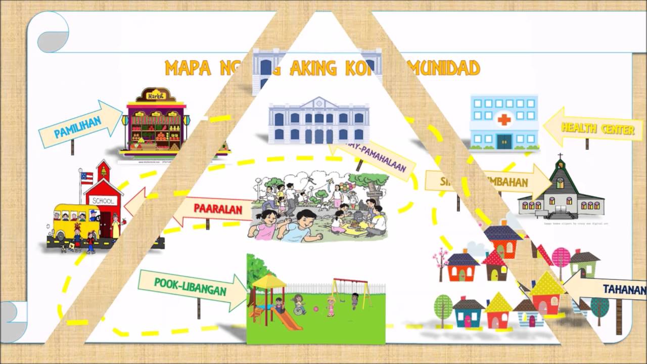 T1 - Ano ang komunidad at ang bumubuo nito ?
