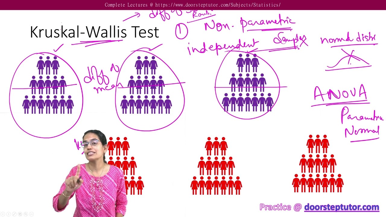 Kruskal-Wallis Test: Non-Parametric Test Video @ www.doorsteptutor.com | Biostatistics | Psychology