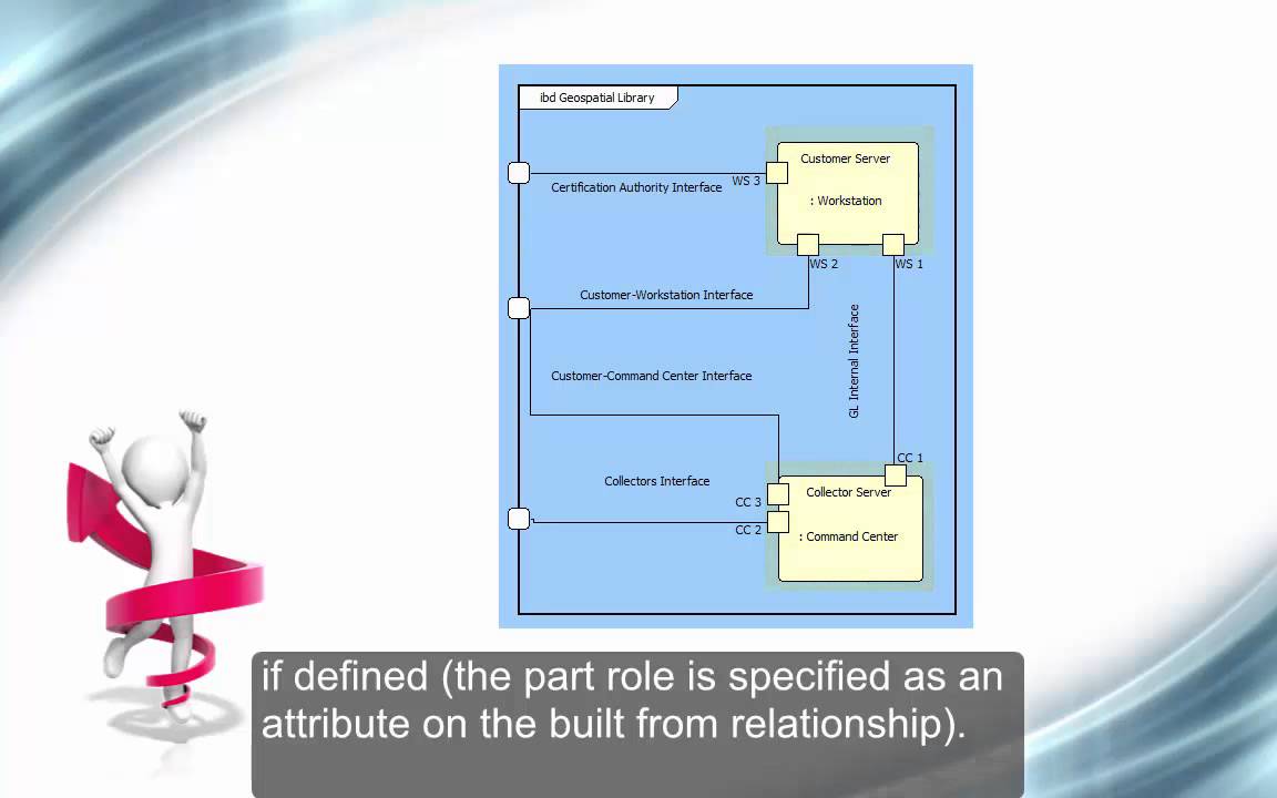 Internal Block Diagram