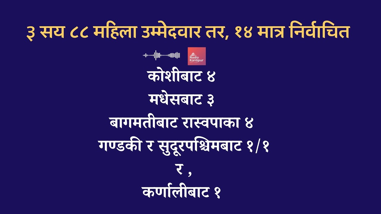 प्रतिनिधिासभा निर्वाचनमा कम संख्यामा महिलाहरु निर्वाचित l Radio Kantipur l Pujani Shrestha