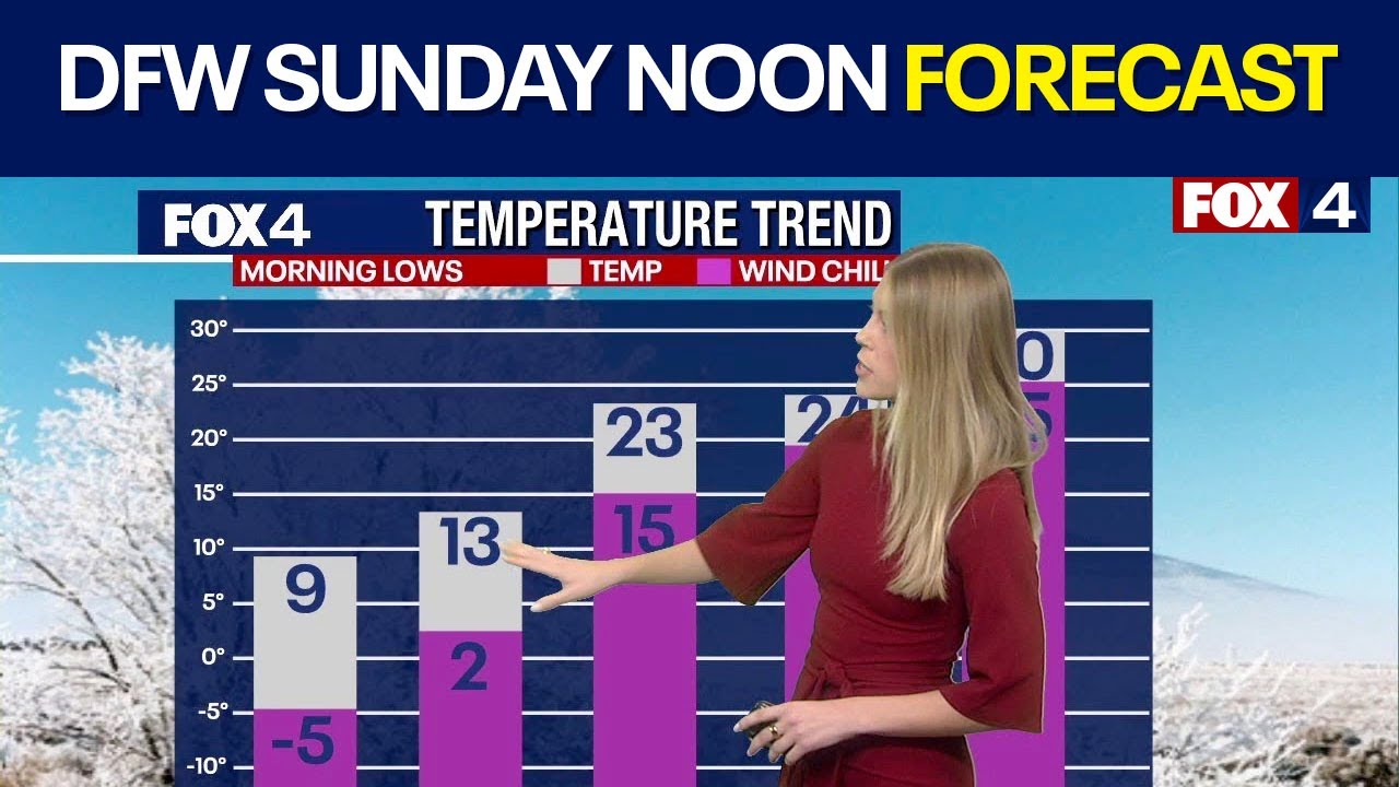 Dallas Weather: Jan. 25 noon forecast update